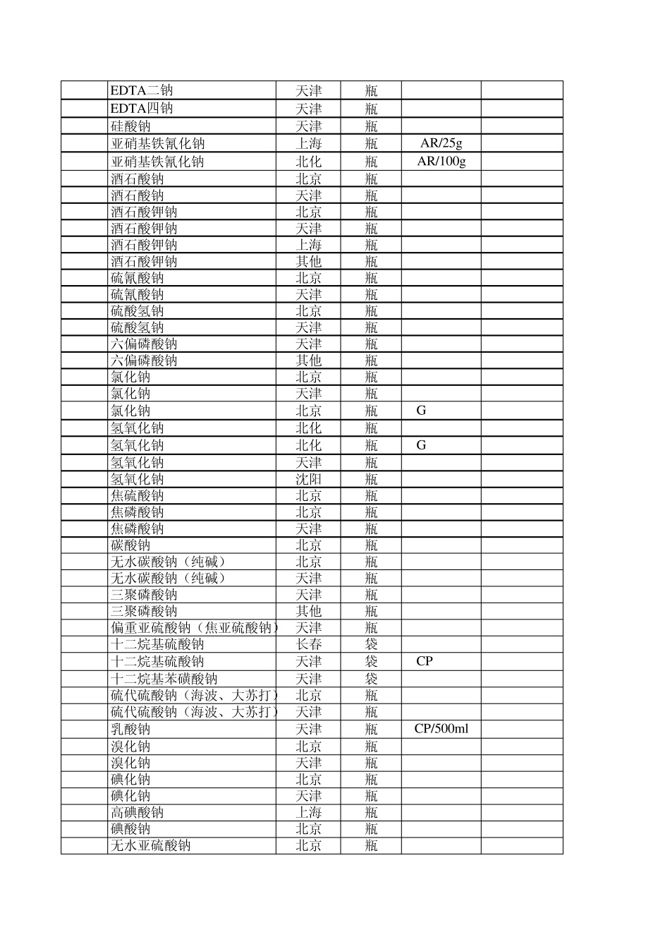 化学试剂价格参考大全_第3页
