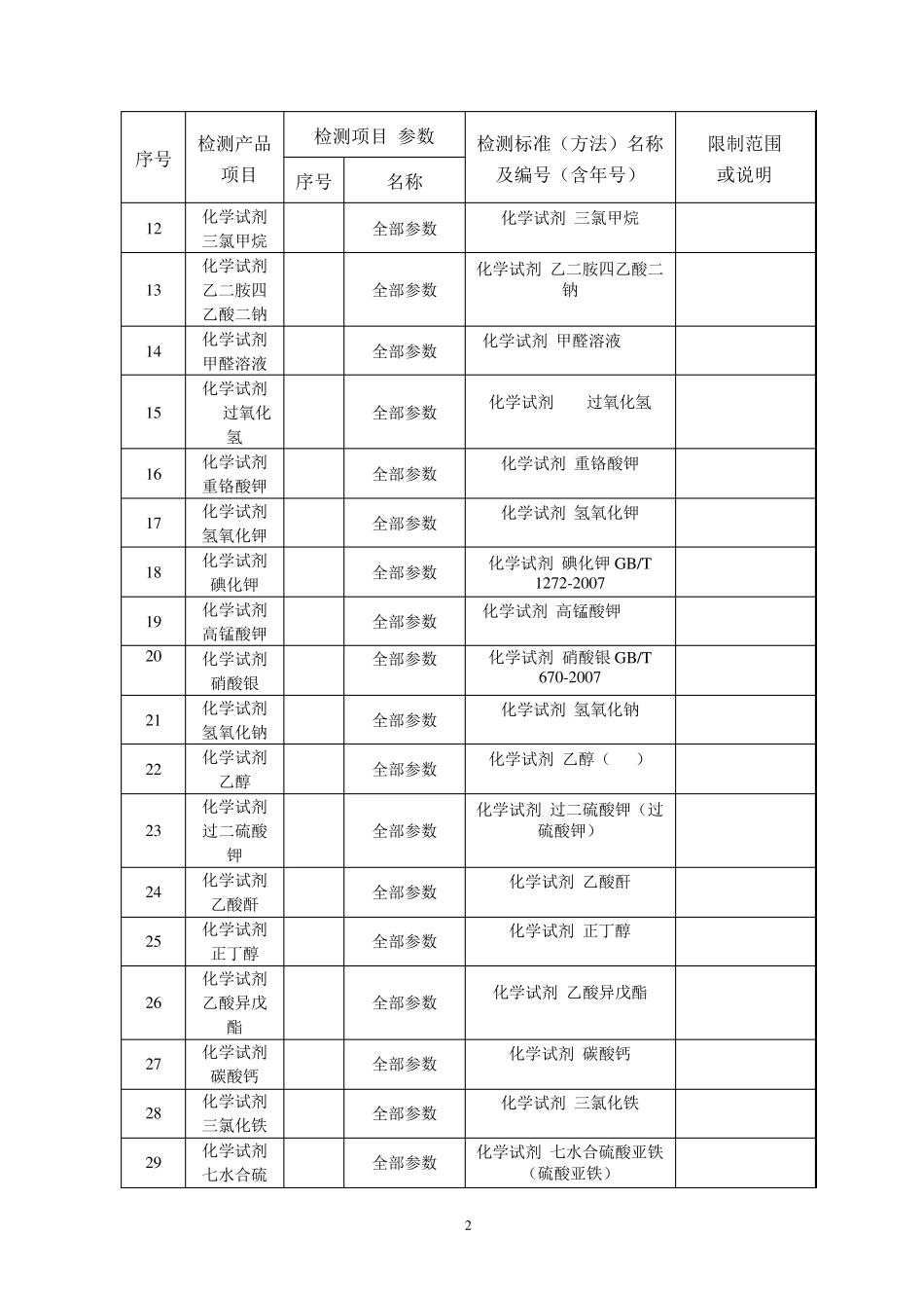化学试剂检测标准_第2页