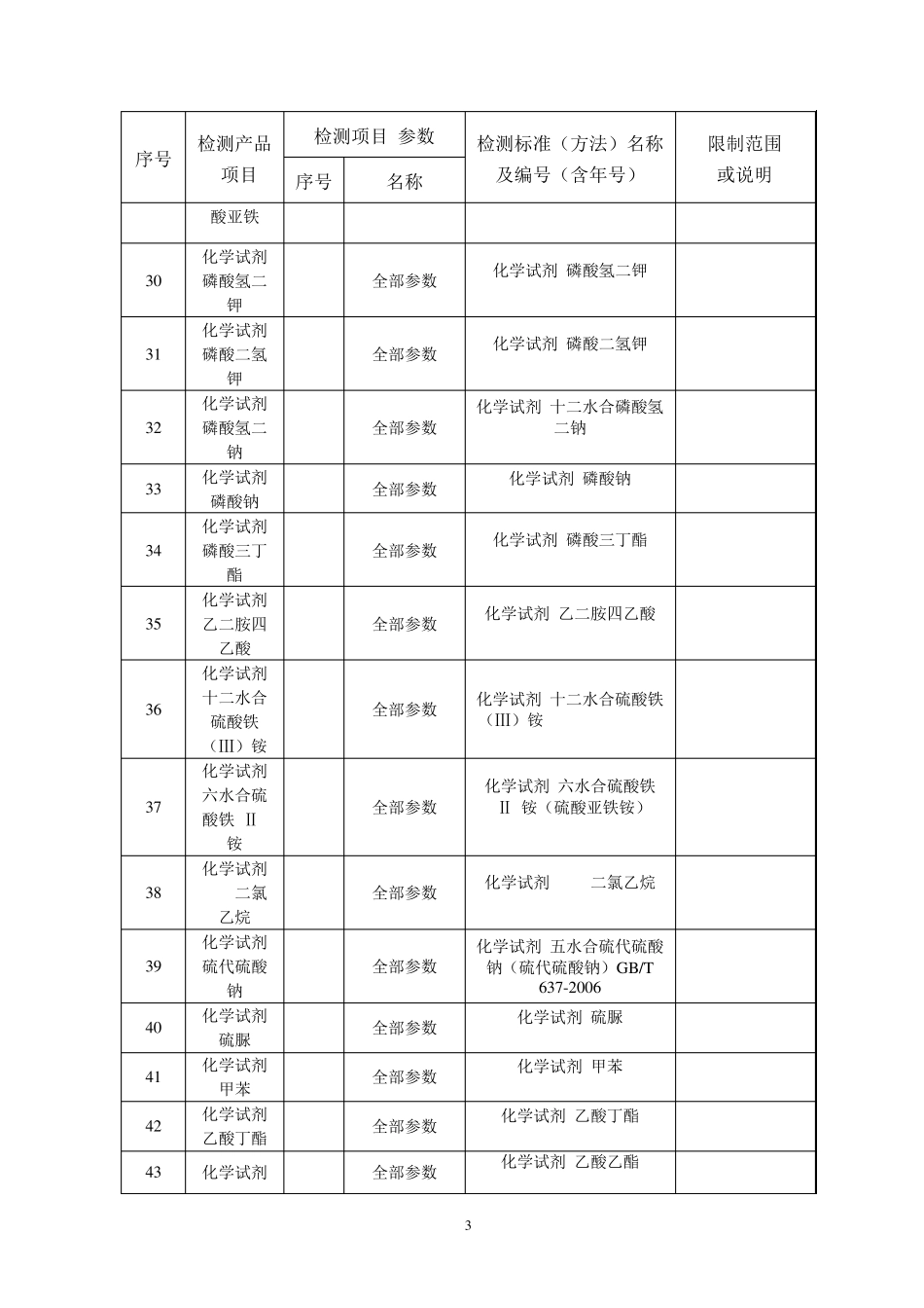 化学试剂检测标准_第3页