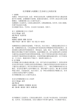 化学镀镍与电镀镍工艺及相互之间的区别