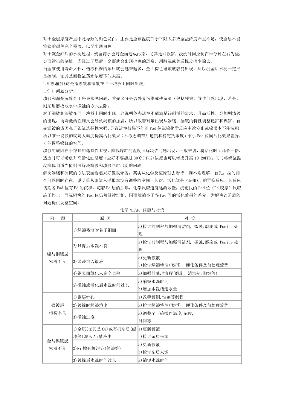 化学镍金常见缺陷分析_第3页
