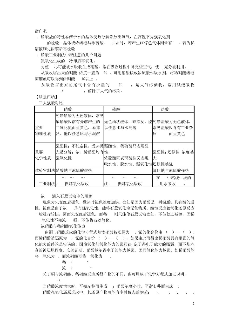 化学高考专题复习15硝酸_第2页