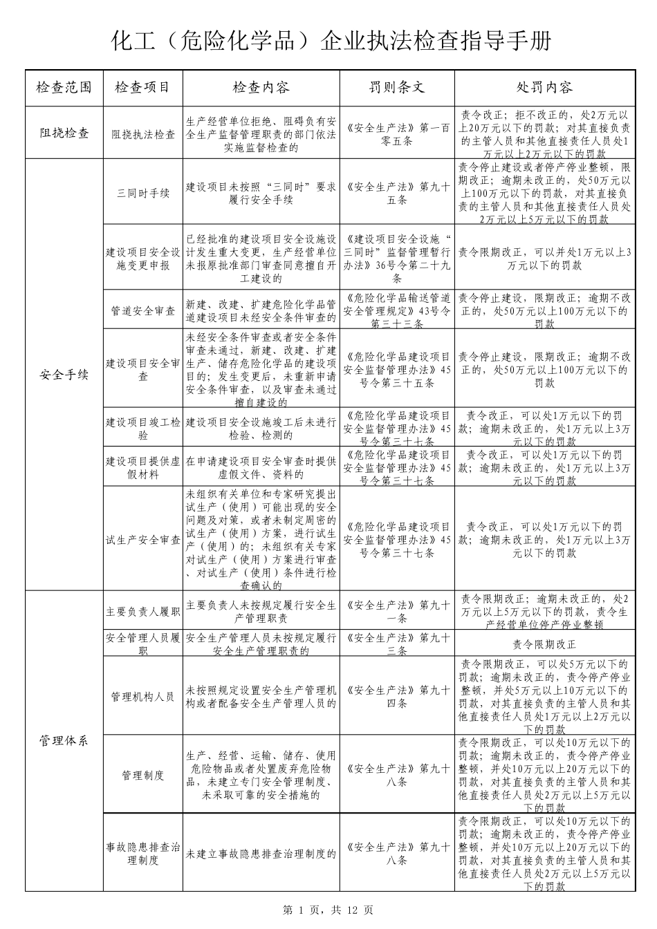化工(危险化学品)企业执法检查指导手册_第1页