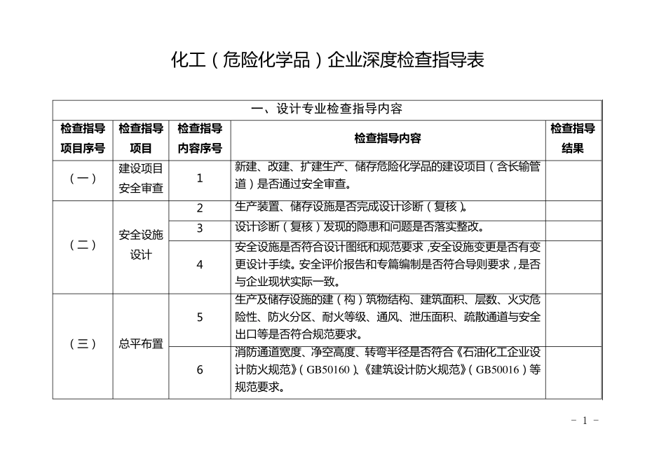 化工(危险化学品)企业深度检查指导表_第1页