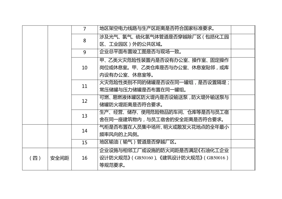 化工(危险化学品)企业深度检查指导表_第2页
