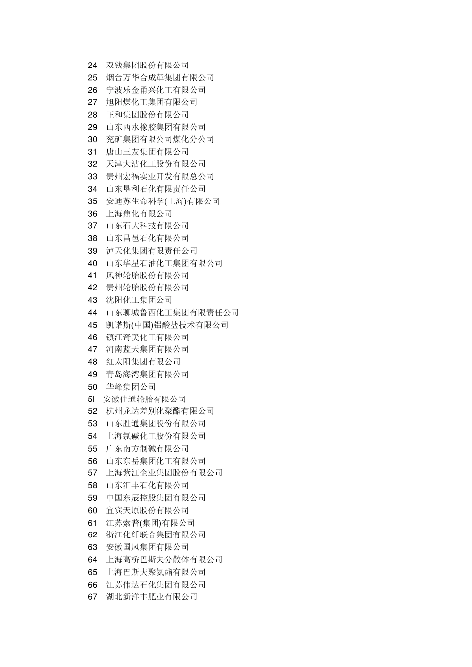 化工500强_第3页