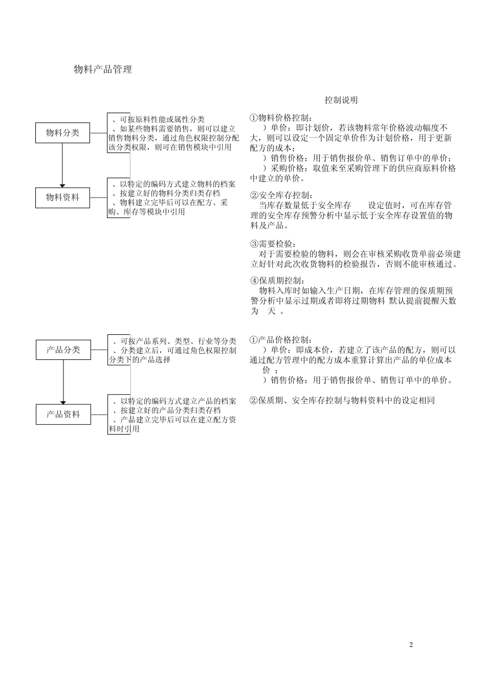 化工ERP流程图_第2页