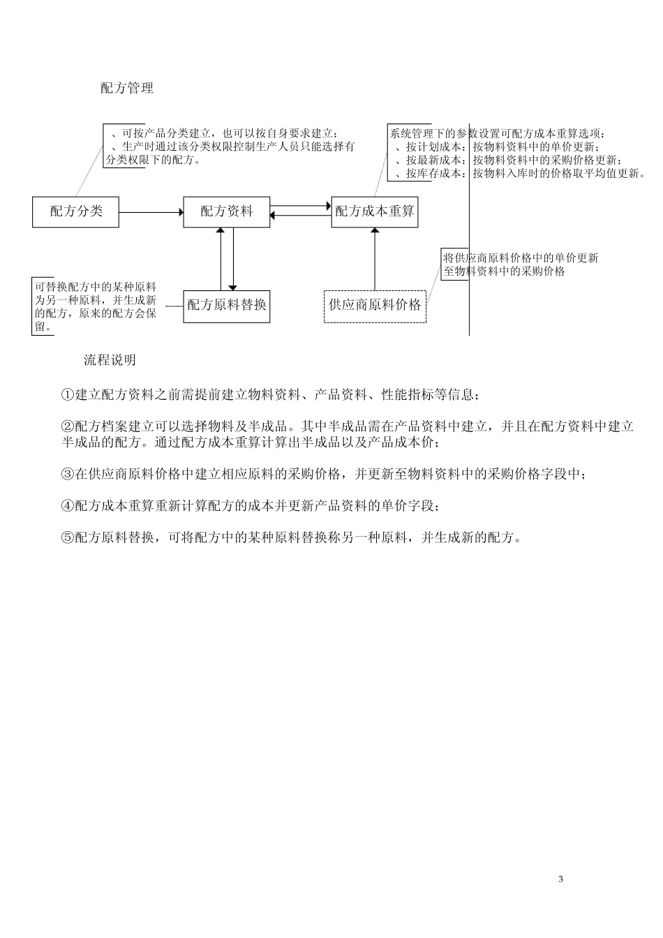 化工ERP流程图_第3页