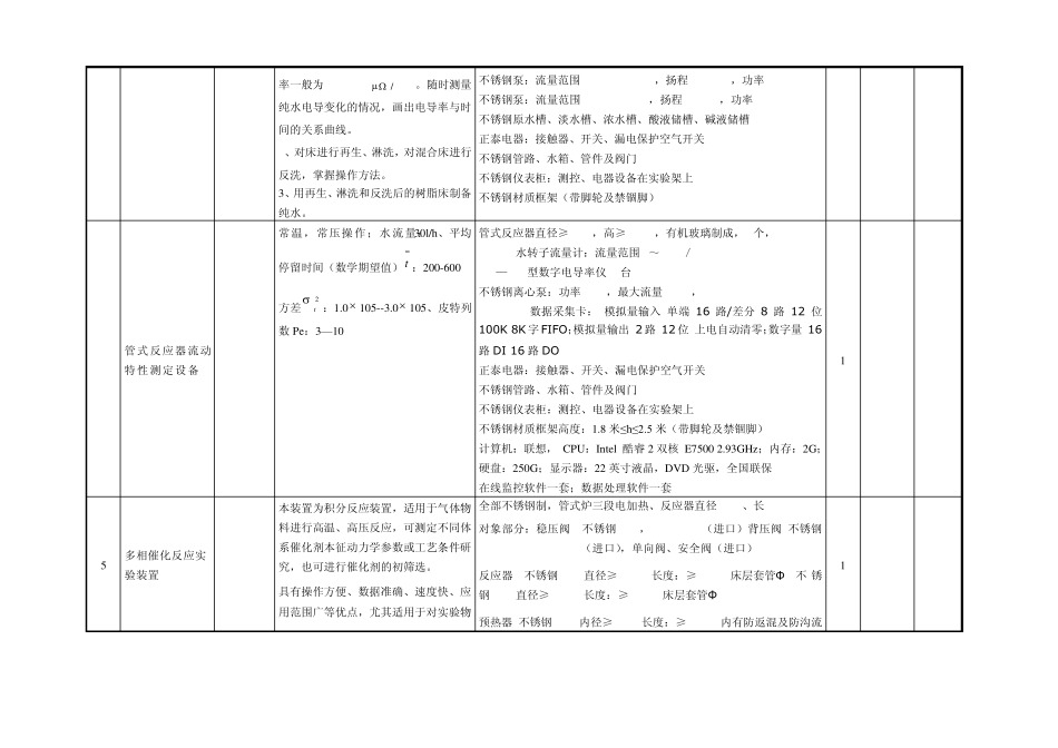 化工专业实验室技术参数1_第2页