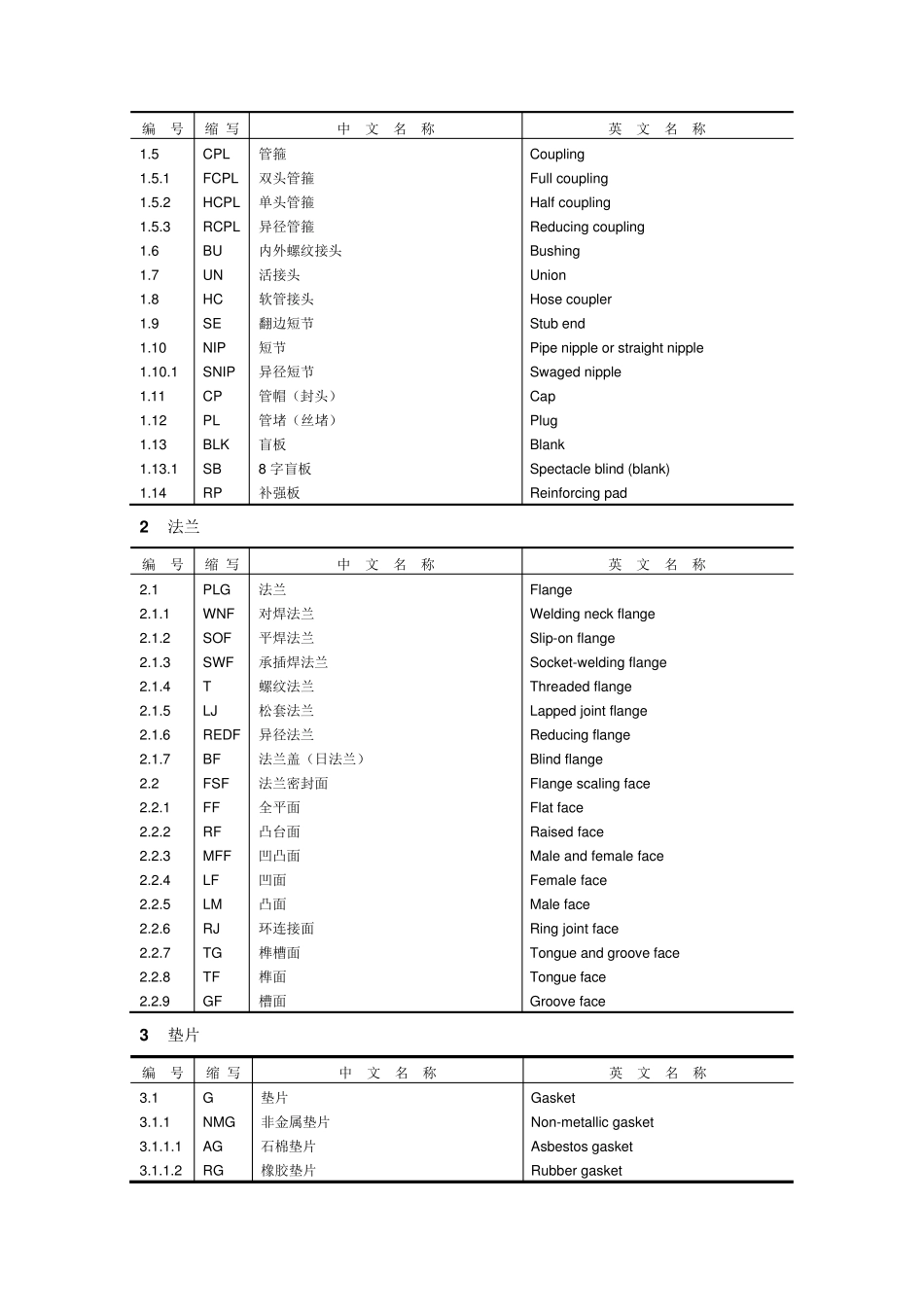 化工专业术语_第2页