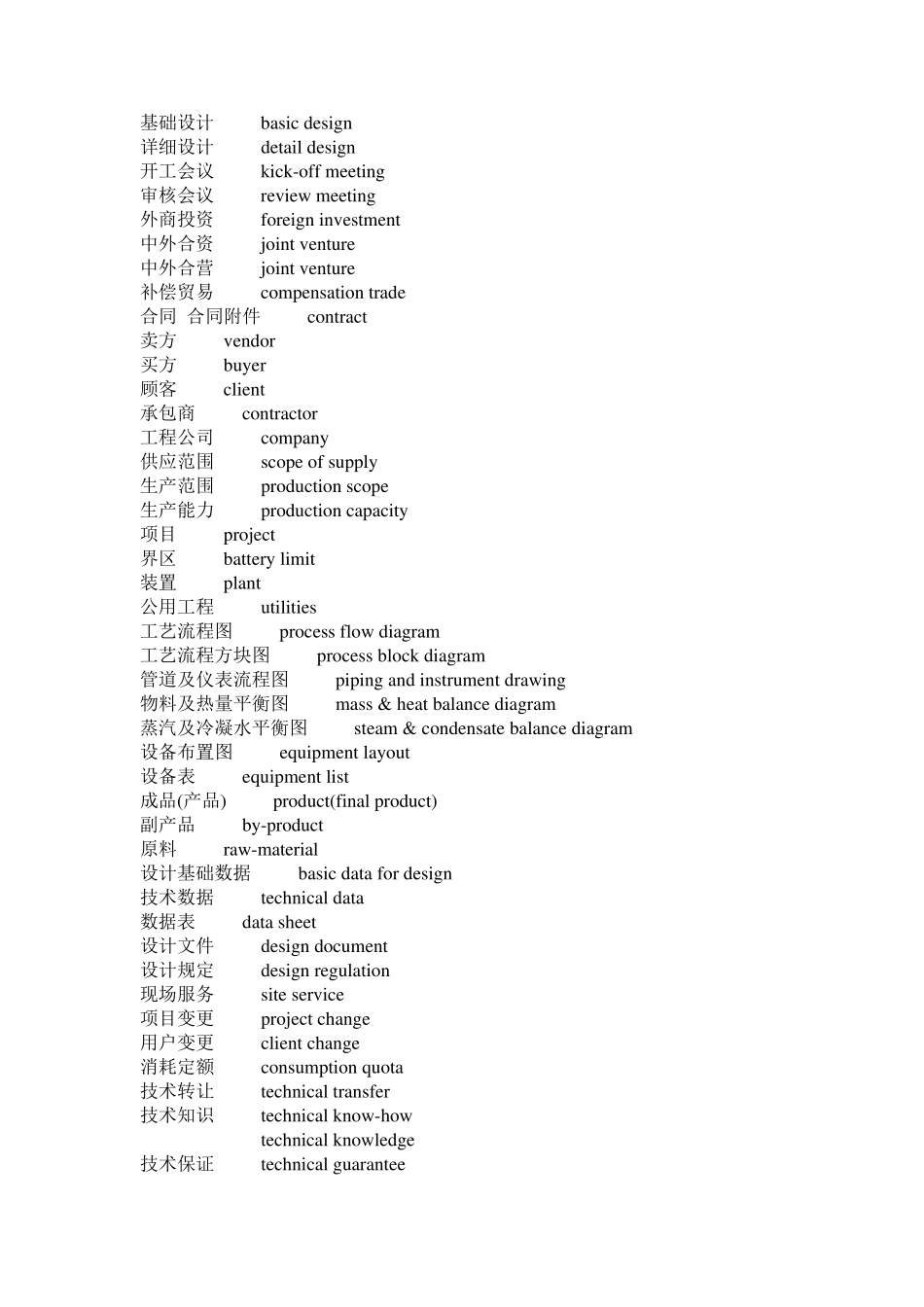 化工专业英文词汇大全_第2页