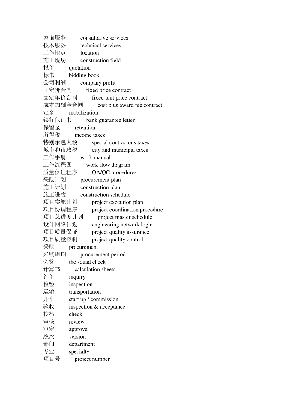 化工专业英文词汇大全_第3页