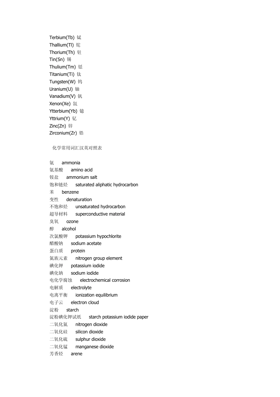 化工专业英语词典_第3页