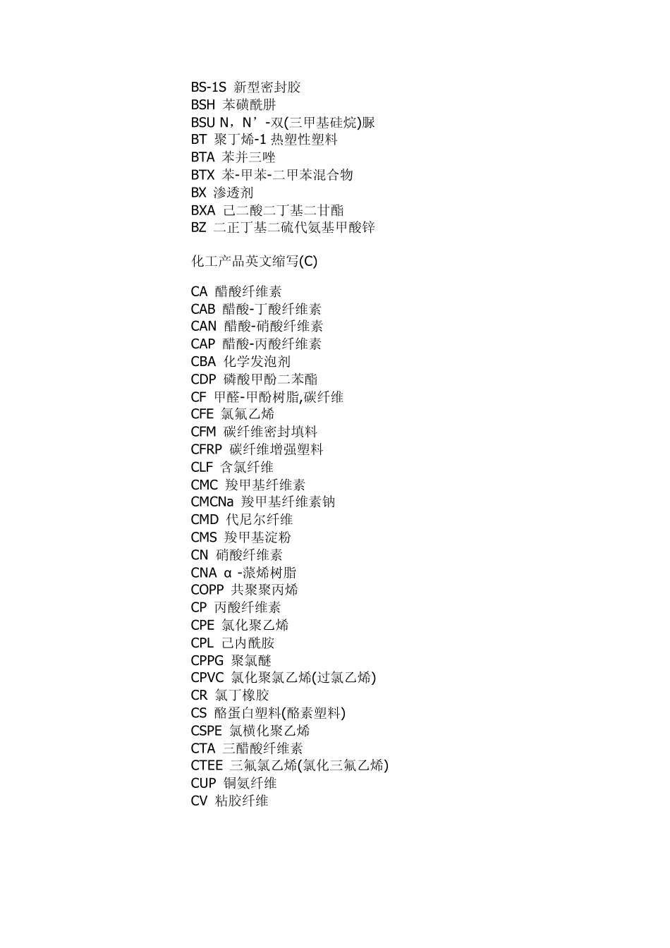 化工产品英文缩写_第3页