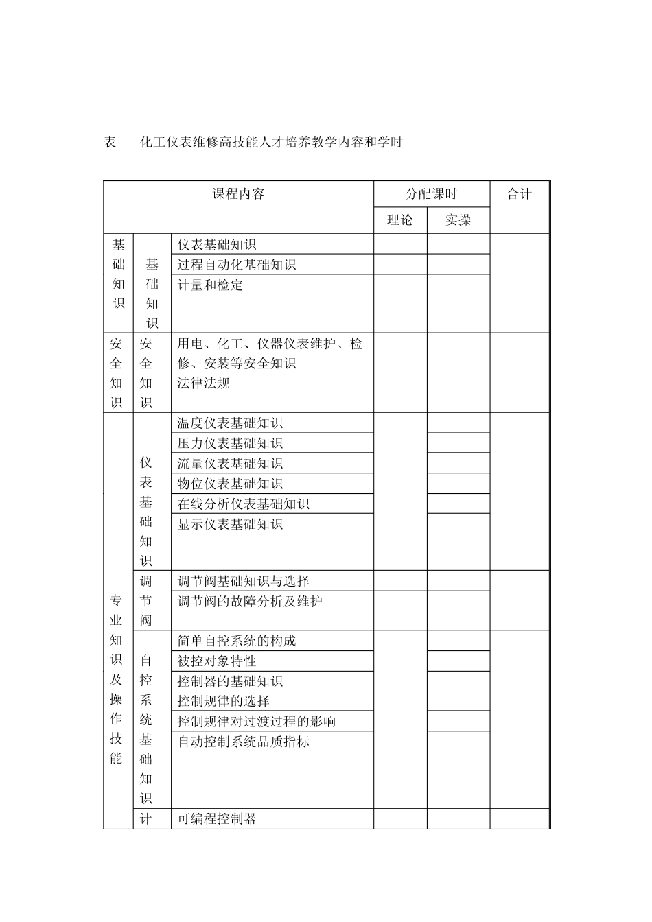 化工仪表维修工培训教学大纲、计划_第2页