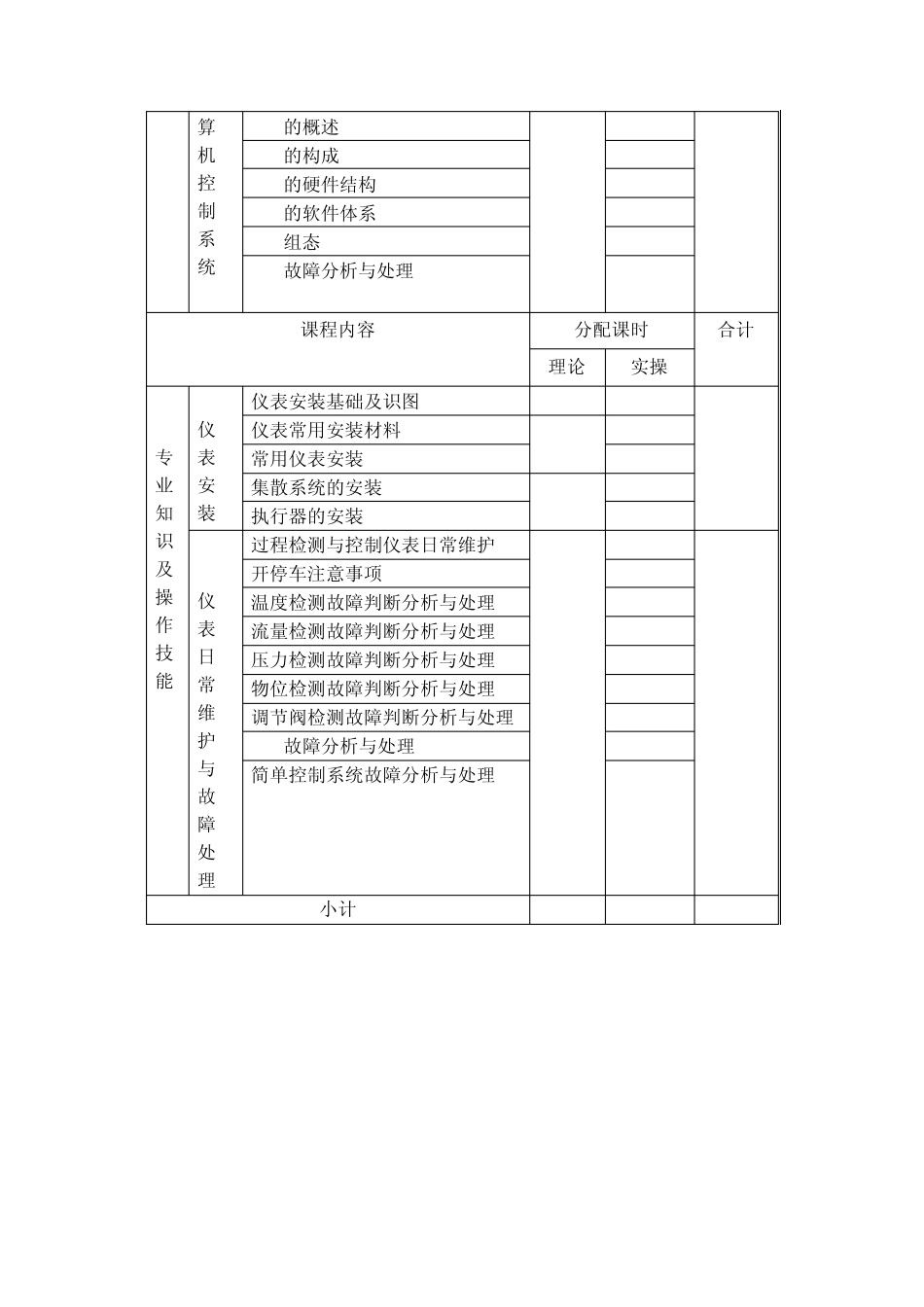 化工仪表维修工培训教学大纲、计划_第3页