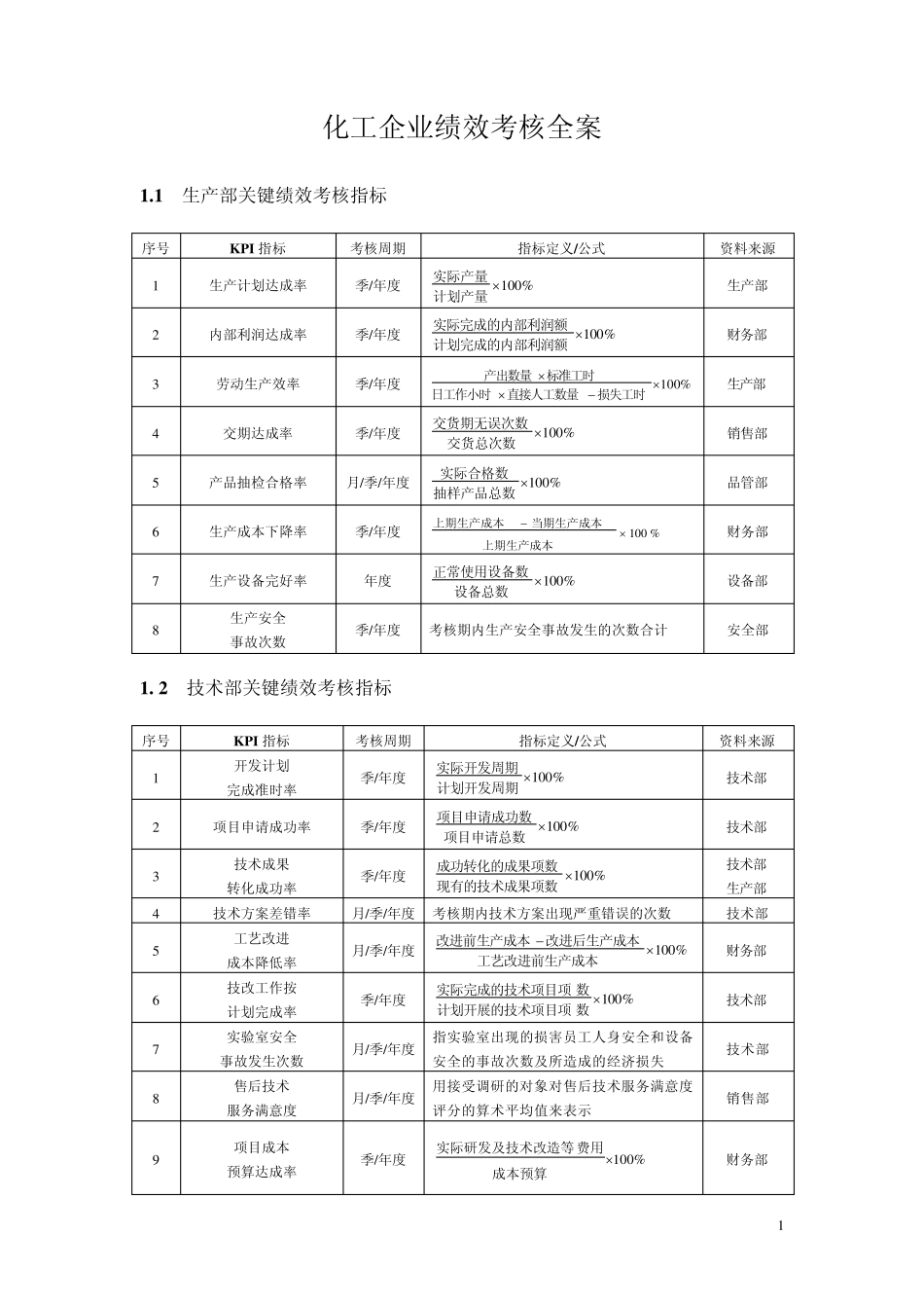 化工企业KPI绩效量化考核_第1页