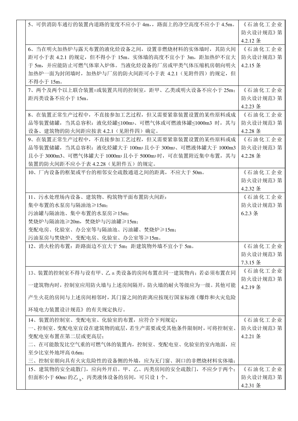 化工企业和仓库各种间距表_第2页