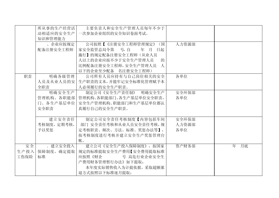化工企业安全标准化实施方案细则_第3页