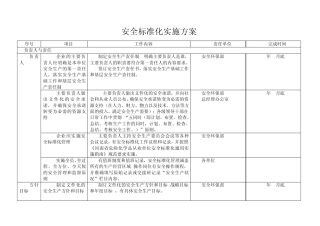 化工企业安全标准化实施方案细则