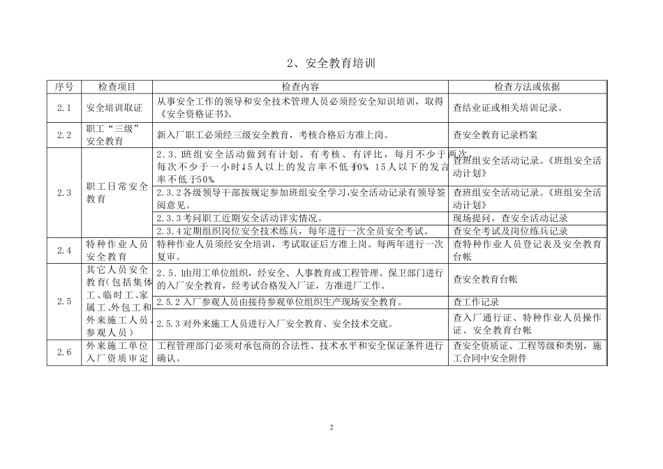 化工企业安全检查表_第2页