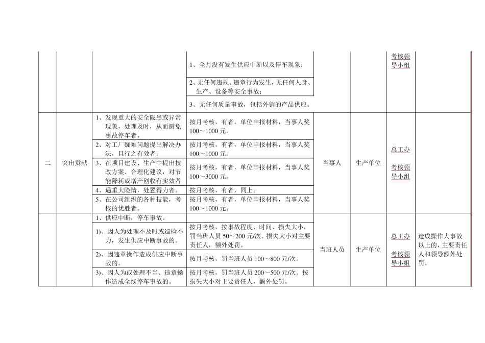 化工企业安全生产考核细则_第2页