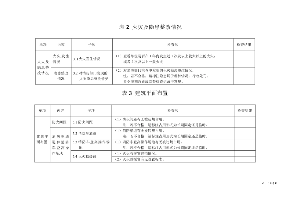 化工企业消防安全检查_第2页