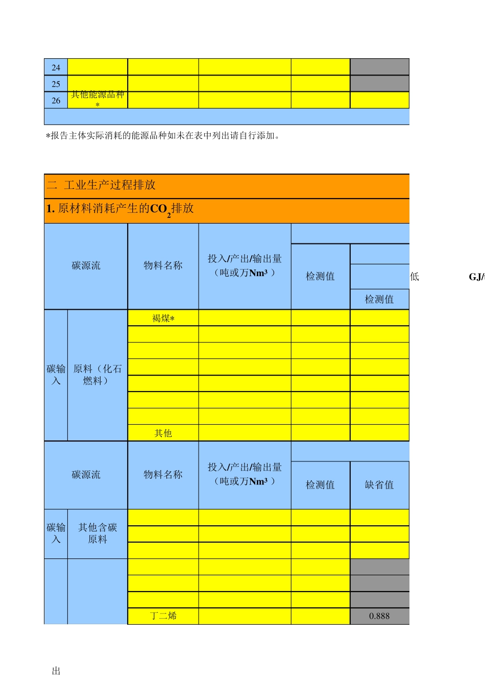 化工企业温室气体排放量计算表_第2页