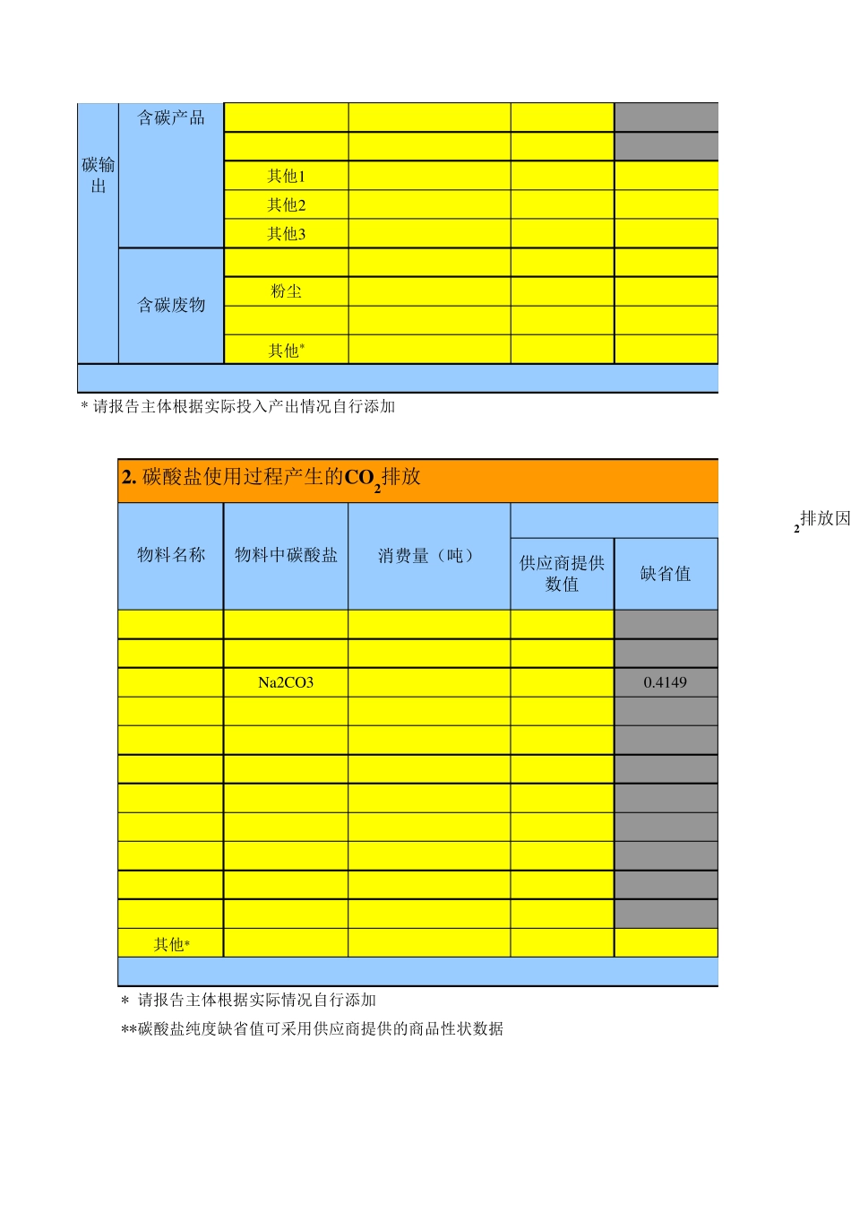 化工企业温室气体排放量计算表_第3页