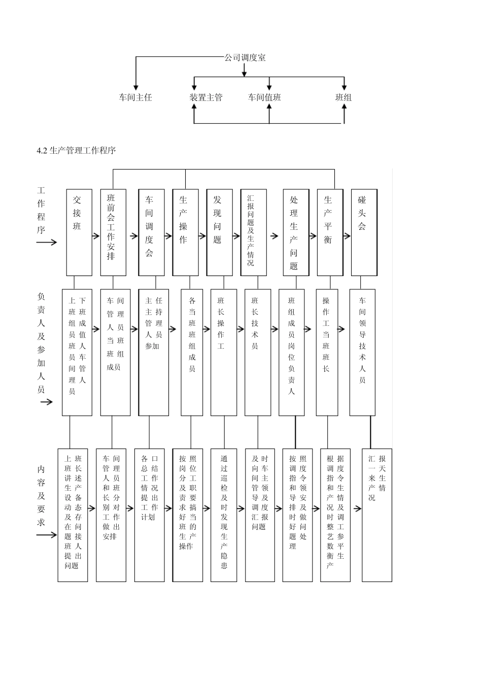 化工企业管理制度_第2页