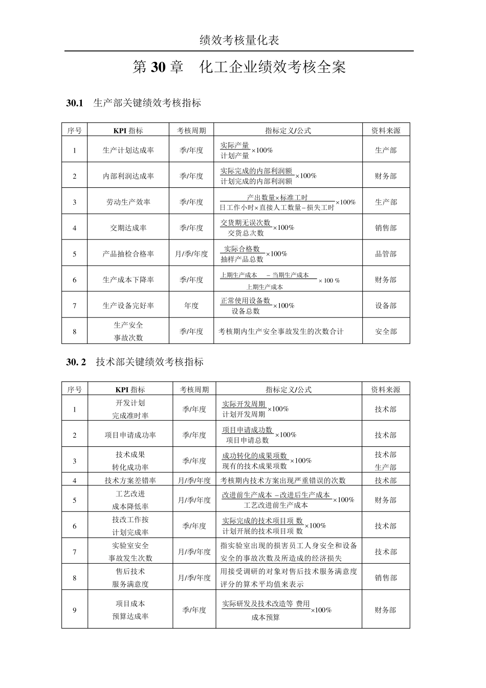 化工企业绩效考核全案(DOC23)_第1页