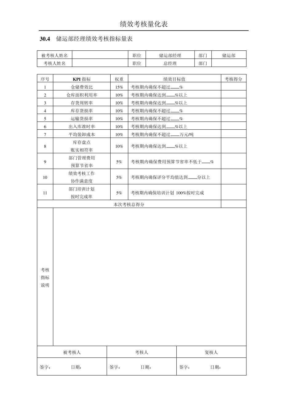 化工企业绩效考核全案(DOC23)_第3页