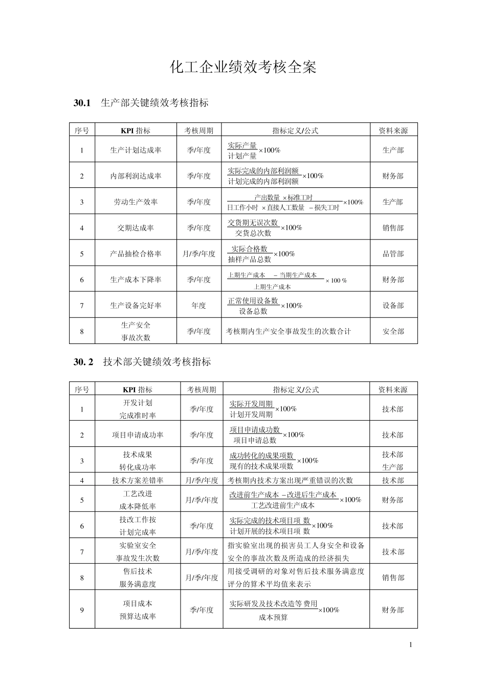 化工企业绩效考核全案_第1页