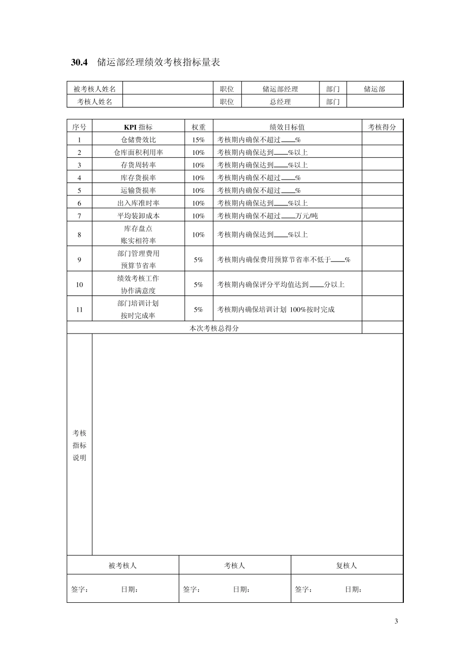 化工企业绩效考核全案_第3页