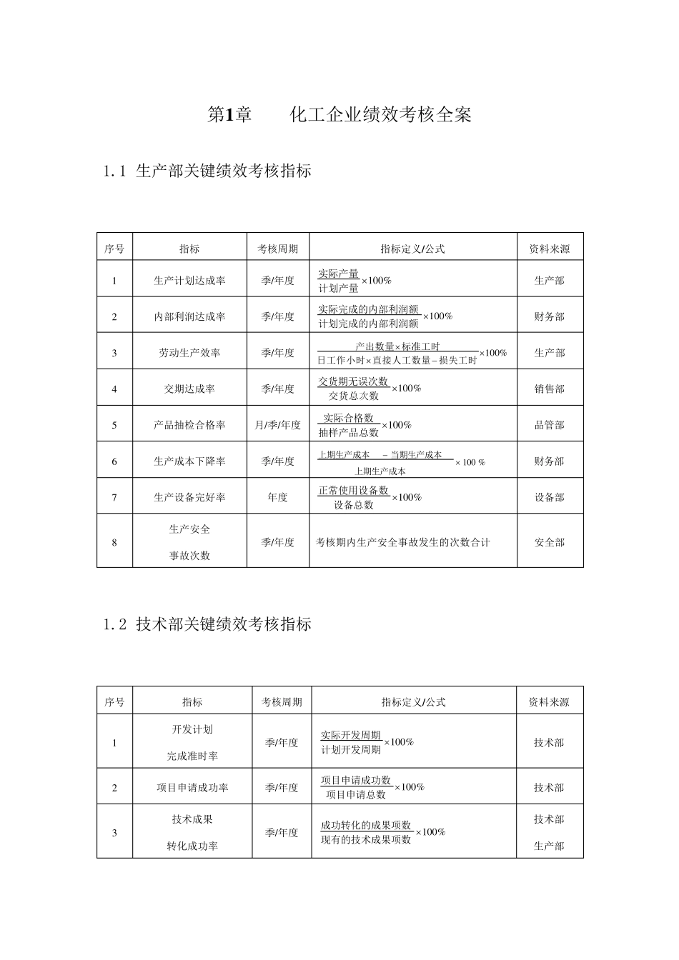 化工企业绩效考核方案_第1页
