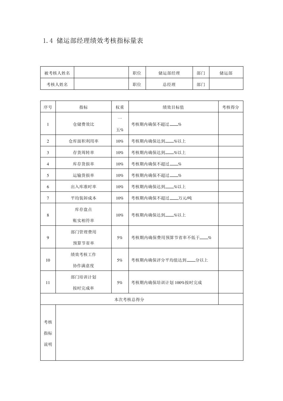 化工企业绩效考核方案_第3页