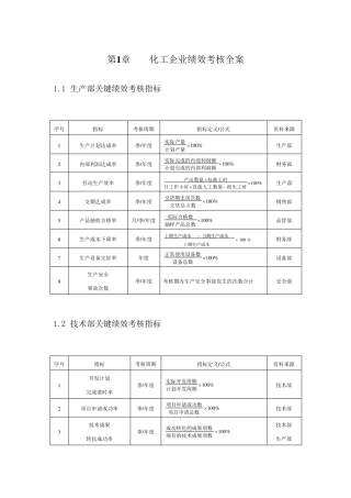 化工企业绩效考核方案