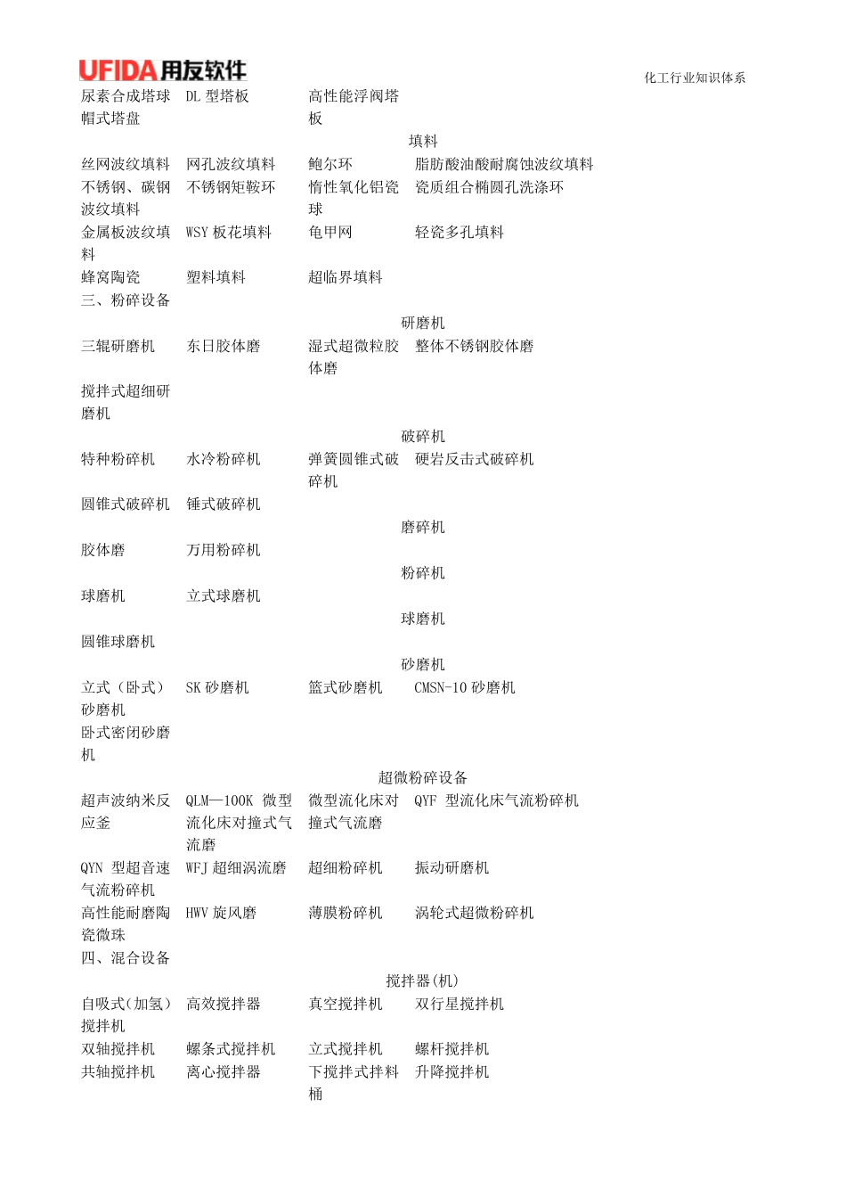 化工企业设备类别大全_第3页