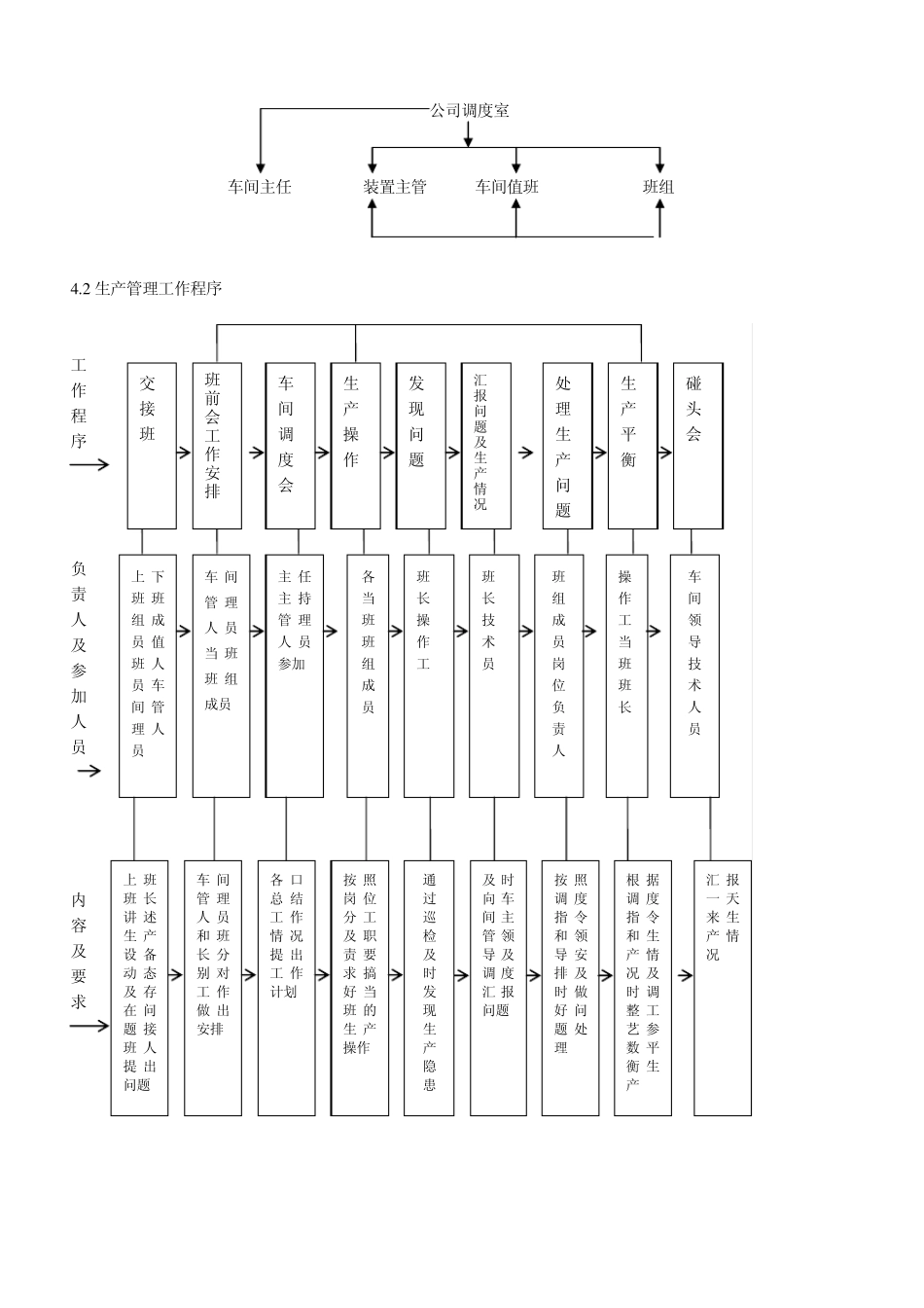 化工企业车间管理制度_第2页