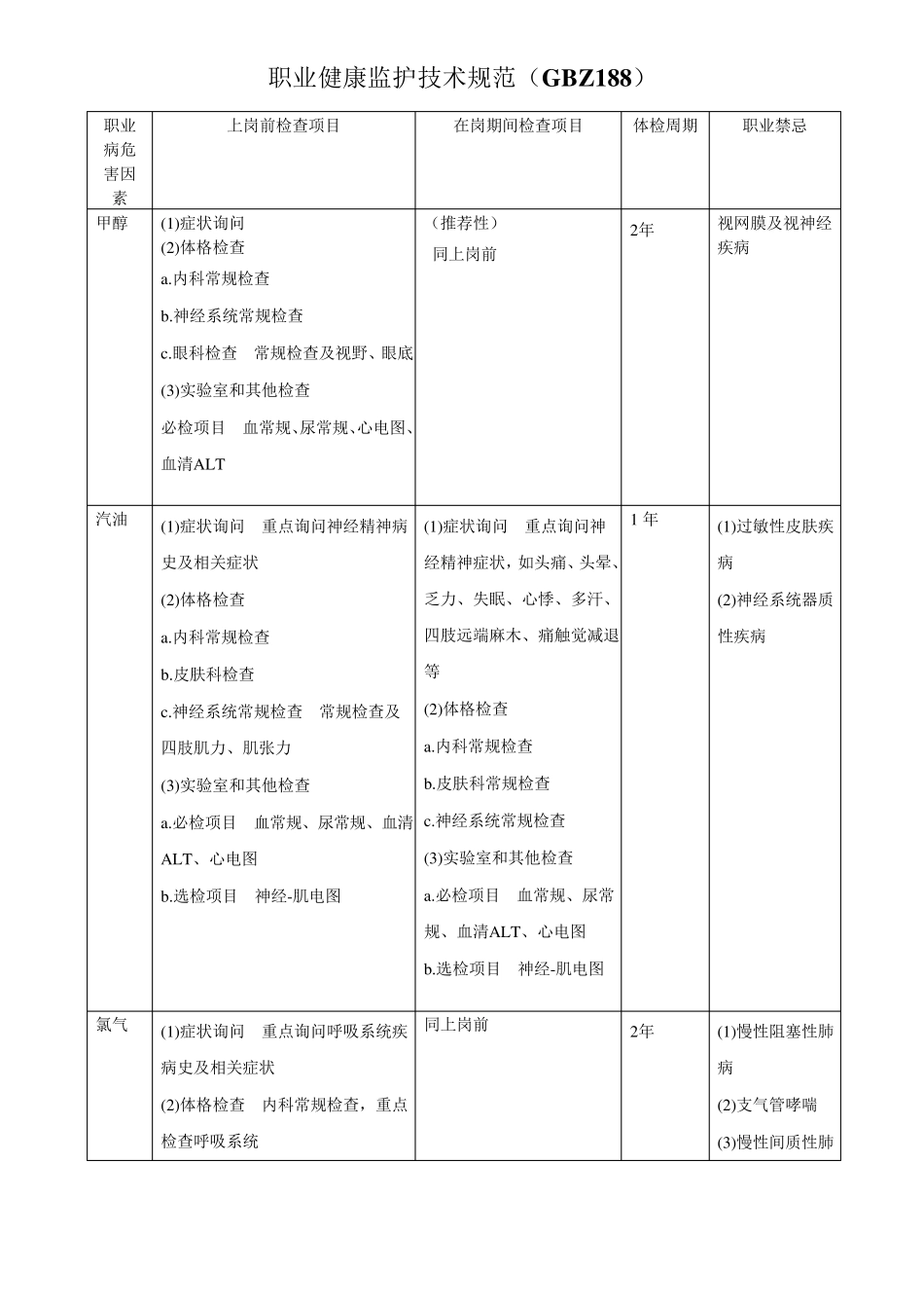 化工公司职业病危害因素体检项目与周期_第1页