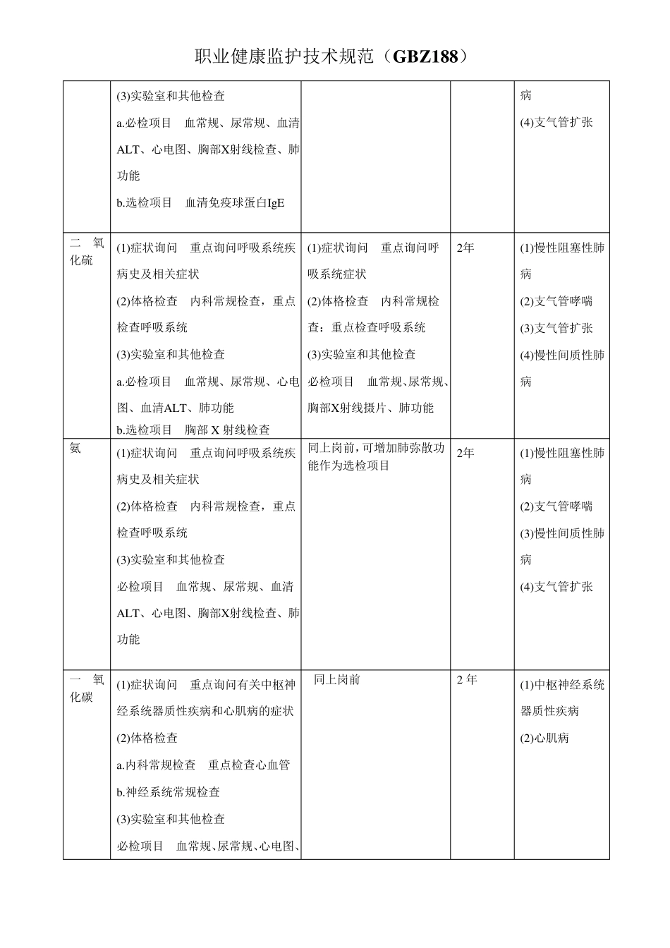 化工公司职业病危害因素体检项目与周期_第2页