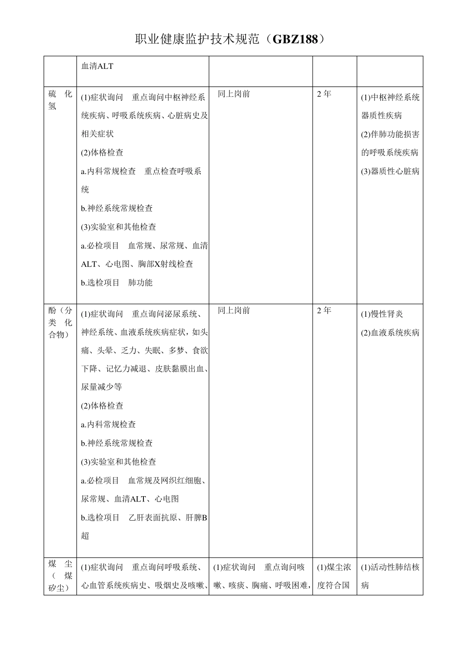 化工公司职业病危害因素体检项目与周期_第3页
