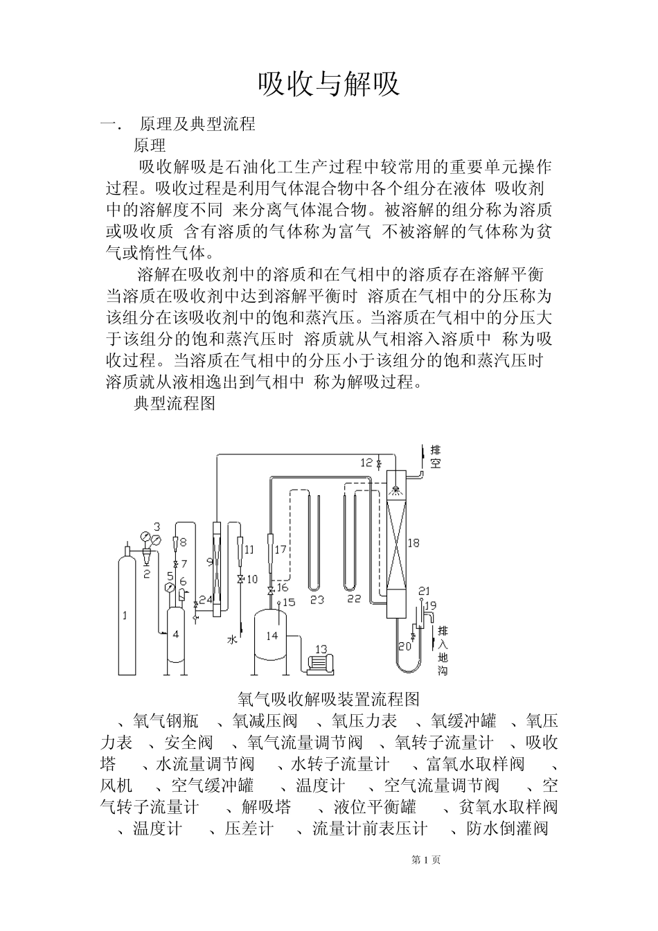 化工单元操作吸收与解析_第1页