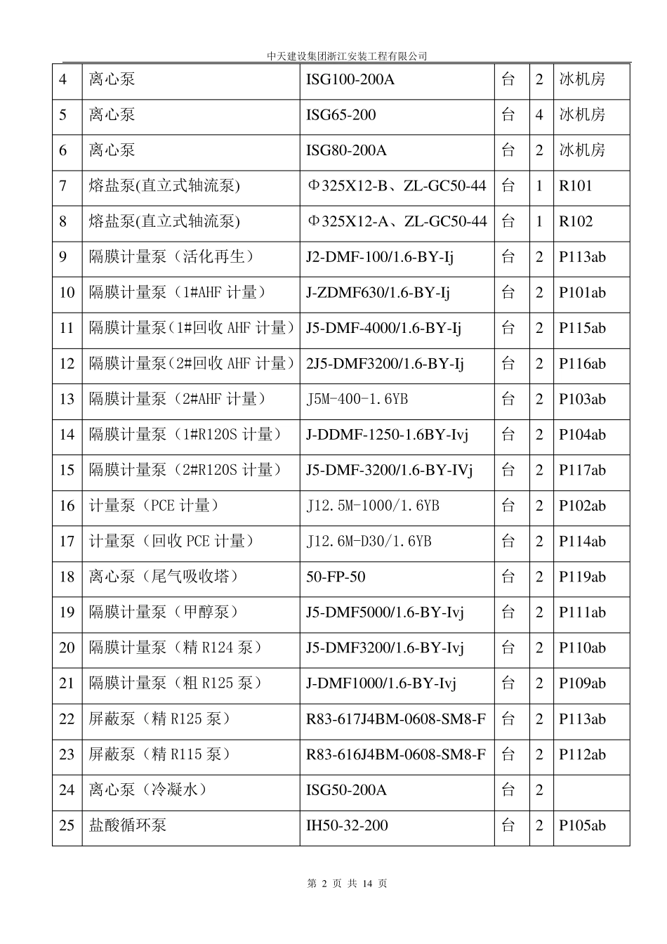 化工单机试车方案_第2页