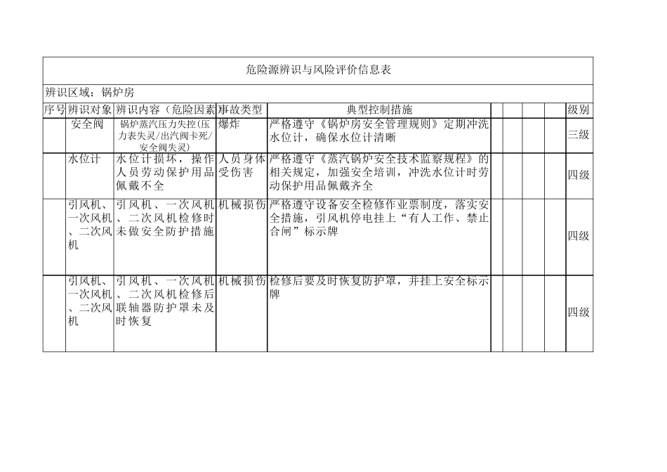 化工厂危险源辨识与风险评价信息_第2页