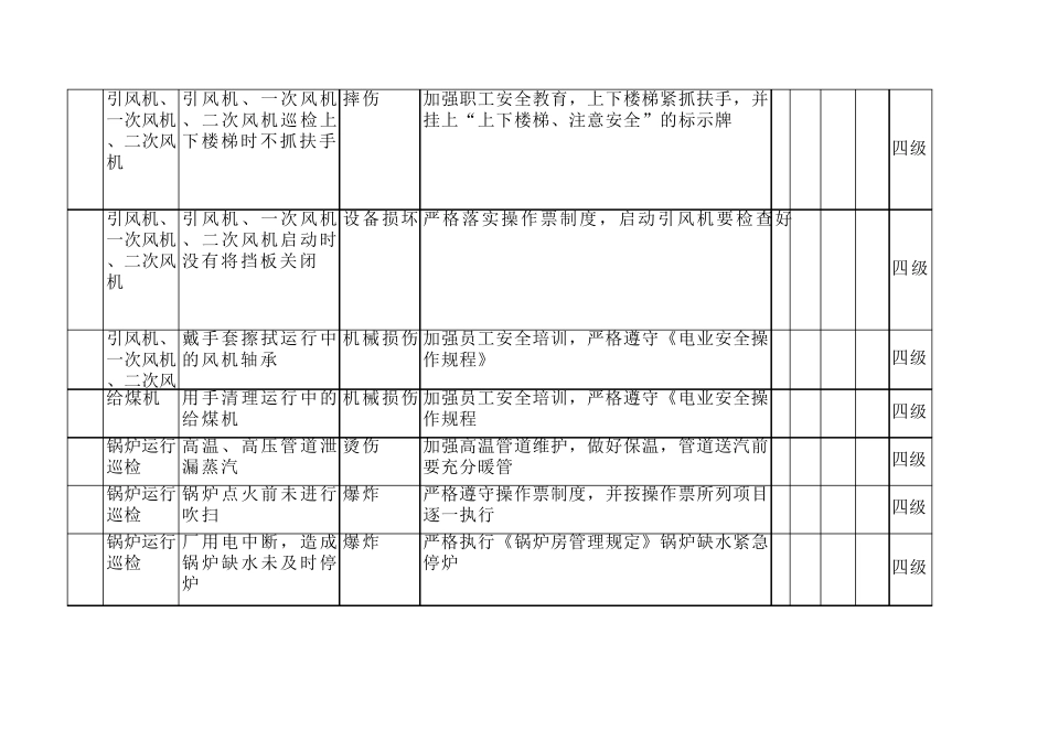 化工厂危险源辨识与风险评价信息_第3页