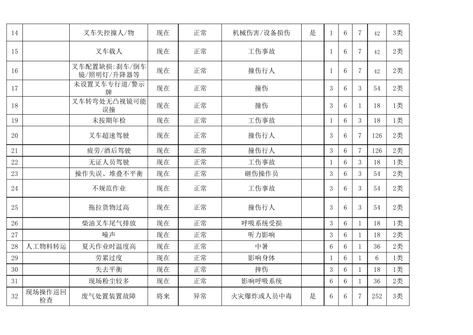 化工厂危险源辨识与风险评价清单_第2页