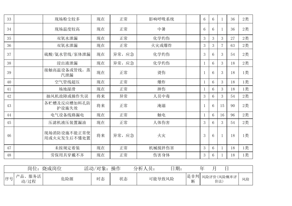 化工厂危险源辨识与风险评价清单_第3页