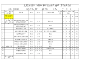 化工厂危险源辨识与风险评价清单