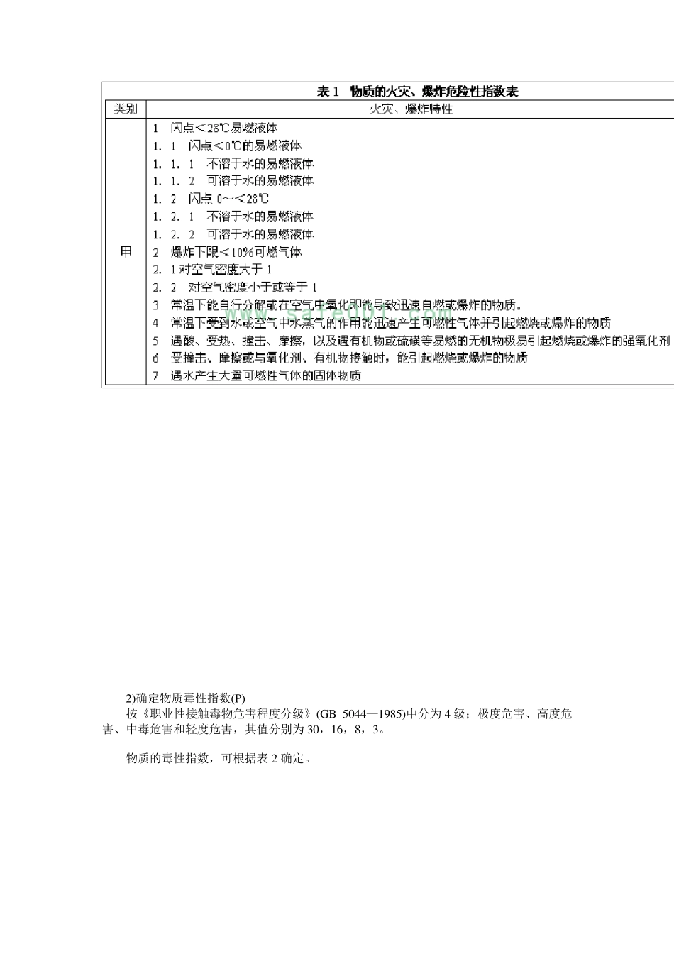 化工厂危险程度分级_第2页